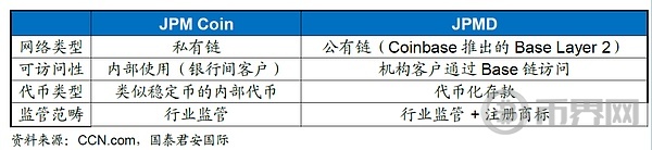 周浩：摩根大通银行的代币化战略是什么？