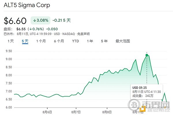 为什么要制定WLFI财务储备计划？